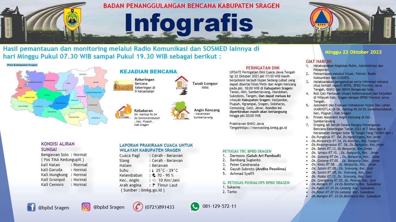 Image of Indonesia, Drought in Sragen Regency (Central Java)
