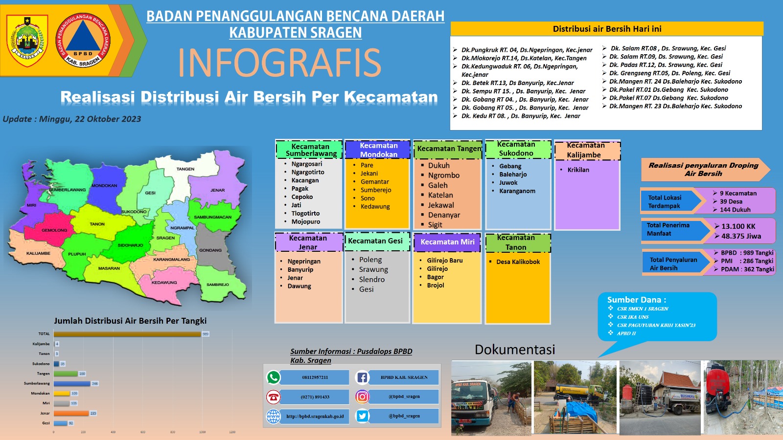 Image of Indonesia, Drought in Sragen Regency (Central Java)