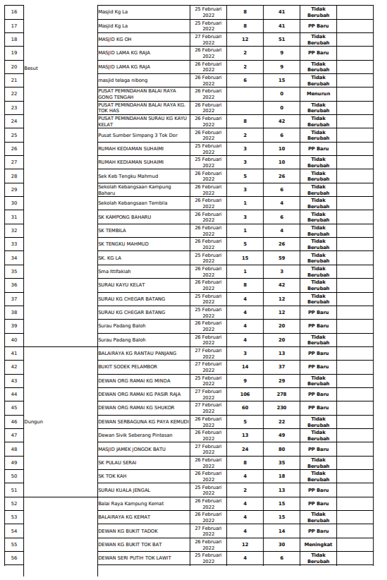 Report Detail | ASEAN Disaster Information Network